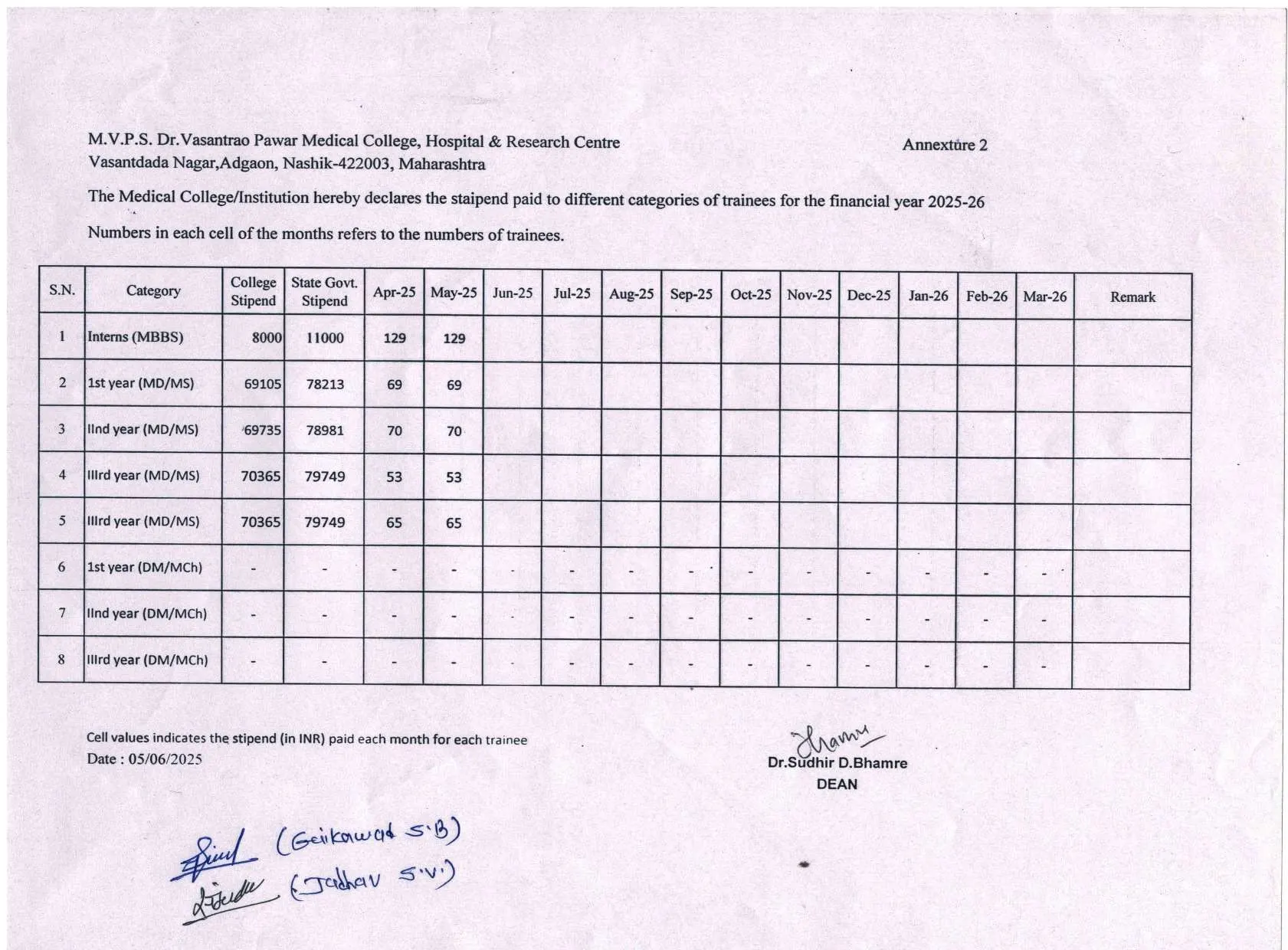 UP PG Stipend paid 2025