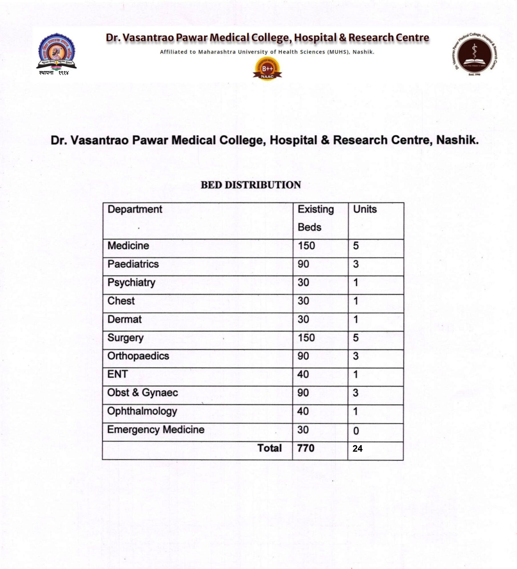 unit-wise-bed-distribution-1-scaled